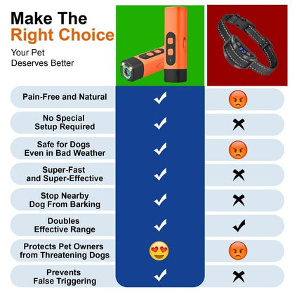 🎁Last Day Promotion 49% OFF🔥Professional Sonic Emitters Dog Training Tool