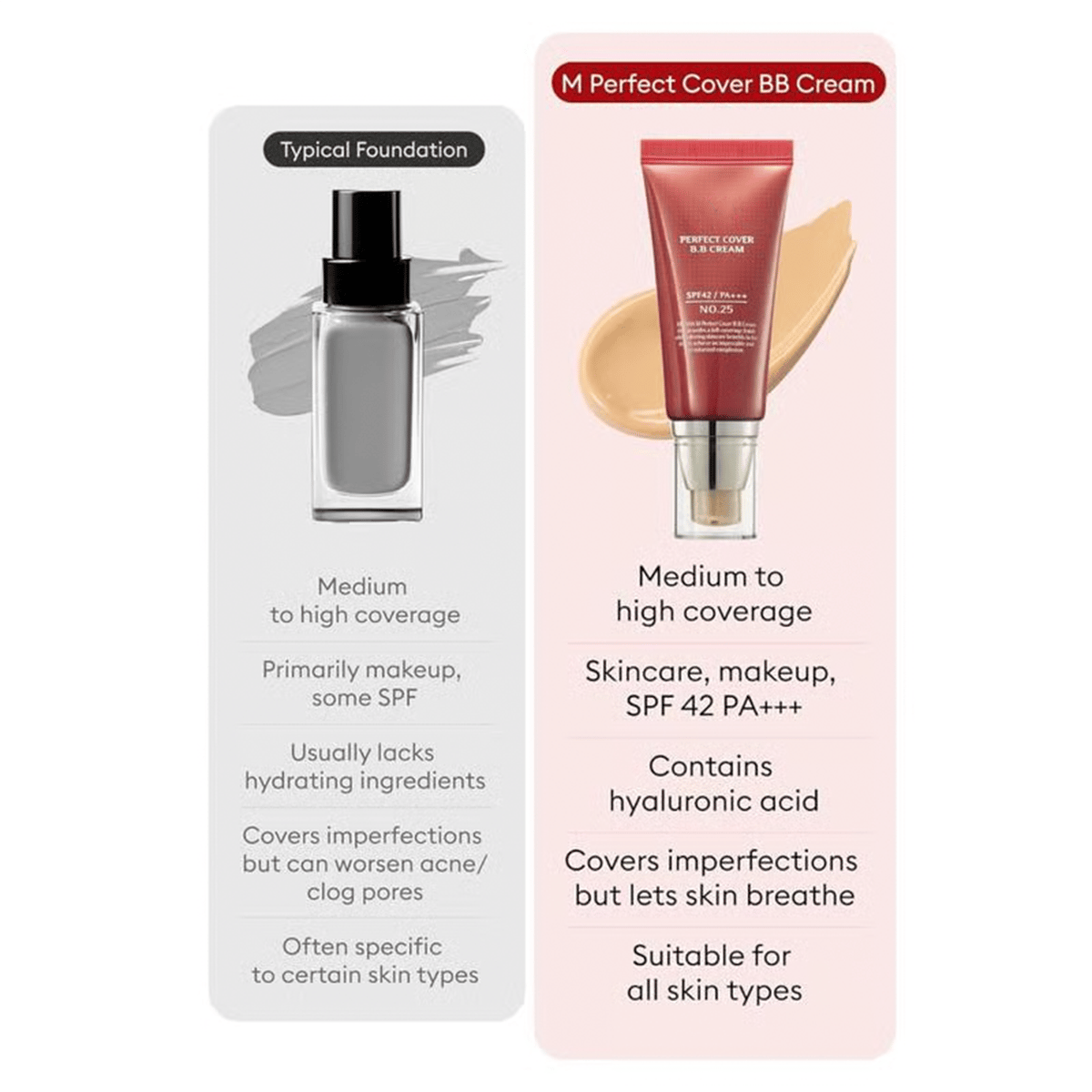 Perfect Cover BB Cream SPF 42 PA+++(50ml)