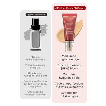 Perfect Cover BB Cream SPF 42 PA+++(50ml)